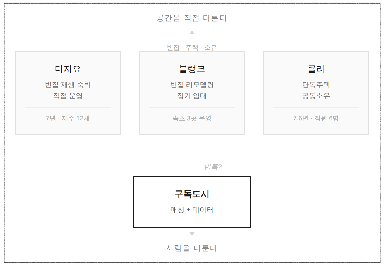 포지셔닝 맵